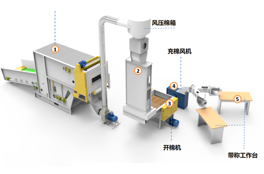 九游体育枕芯/抱枕/沙发坐垫填充线