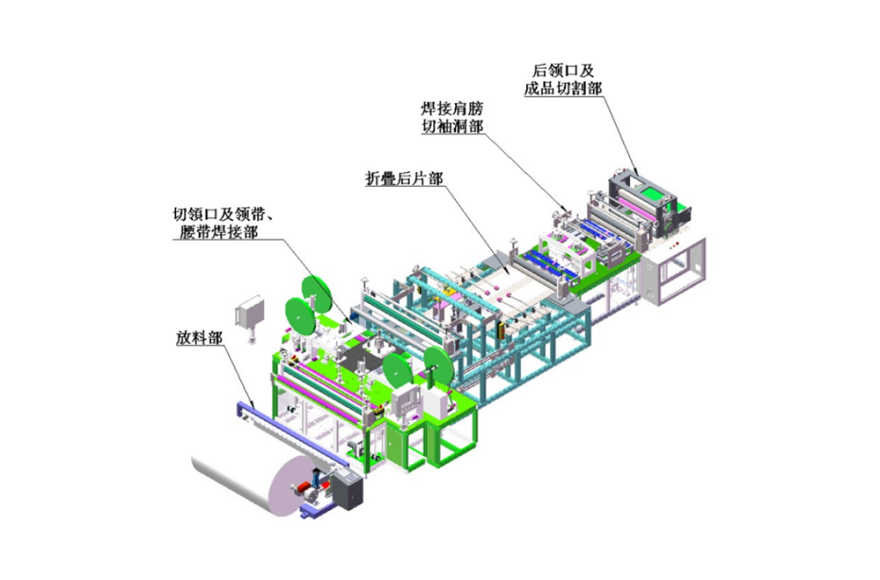 九游体育全自动防护服衣身制造机_3
