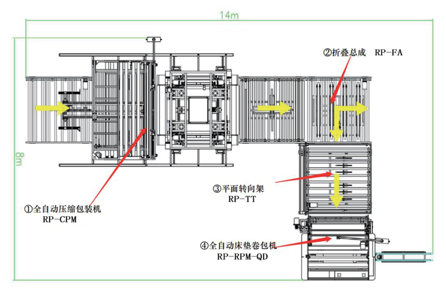 九游体育全自动床垫卷压包装线