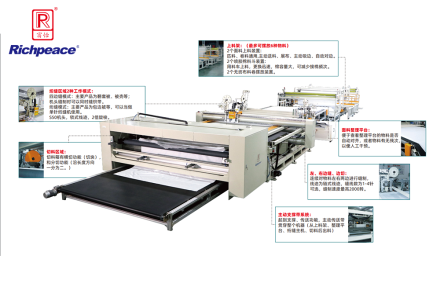 九游体育翻套被四边缝纫裁切生产线