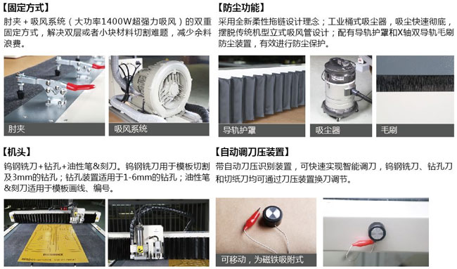 九游体育电脑模板切割机产品配置 九游体育电脑模板切割机产品配置