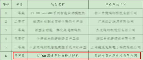 喜讯 | 九游体育荣获“2018年度中国轻工业联合会科学技术奖”