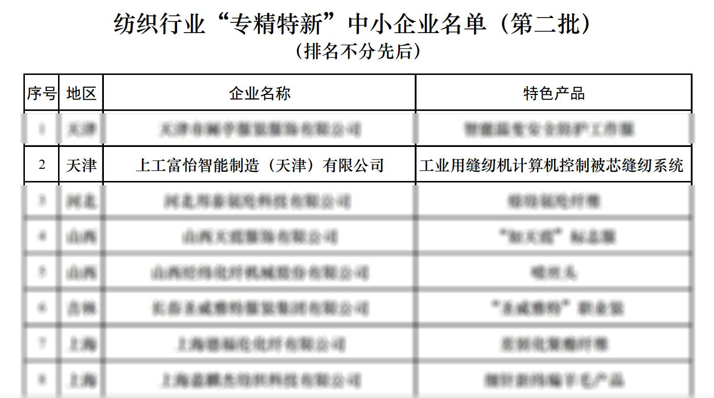 上工九游体育入选纺织行业“专精特新”中小企业名单（第二批）