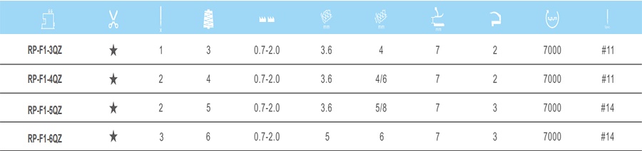 九游体育超高速全自动电脑包缝机